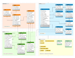 mysql